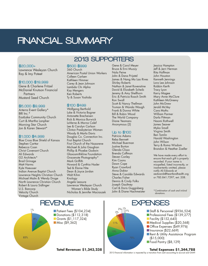 2013 Annual Report_FINAL 7